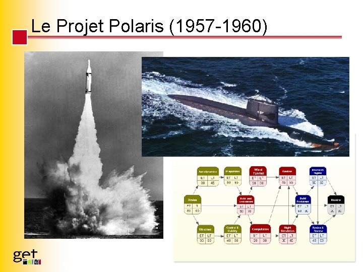 Le Projet Polaris (1957 -1960) Page 32 - Une (Petite) Histoire de la gestion