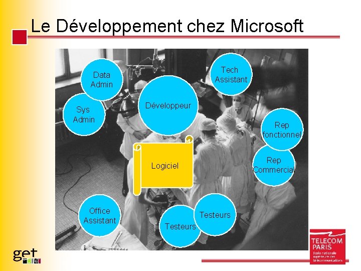 Le Développement chez Microsoft Tech Assistant Data Admin Sys Admin Développeur Rep fonctionnel Rep