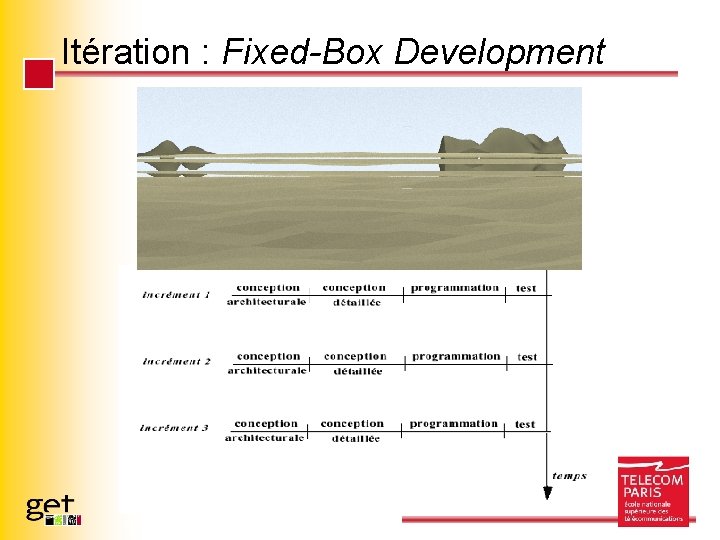 Itération : Fixed-Box Development Page 47 - Une (Petite) Histoire de la gestion de