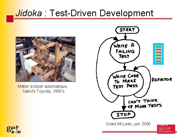 Jidoka : Test-Driven Development Métier à tisser automatique, Sakichi Toyoda, 1890’s Grant Mc. Lean,