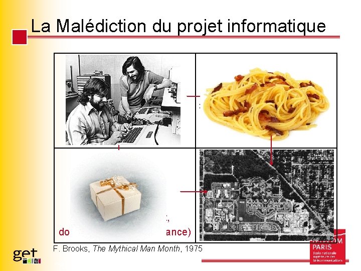 La Malédiction du projet informatique A Programming x 3 System (interfaces, intégration) x 3