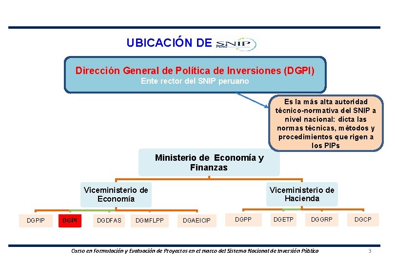 UBICACIÓN DEL Dirección General de Política de Inversiones (DGPI) Ente rector del SNIP peruano