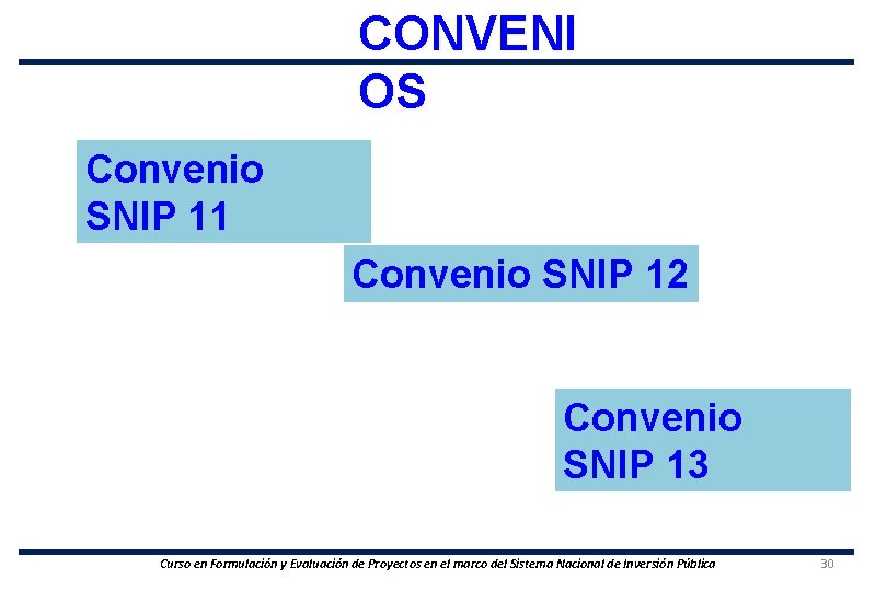 CONVENI OS Convenio SNIP 11 Convenio SNIP 12 Convenio SNIP 13 Curso en Formulación