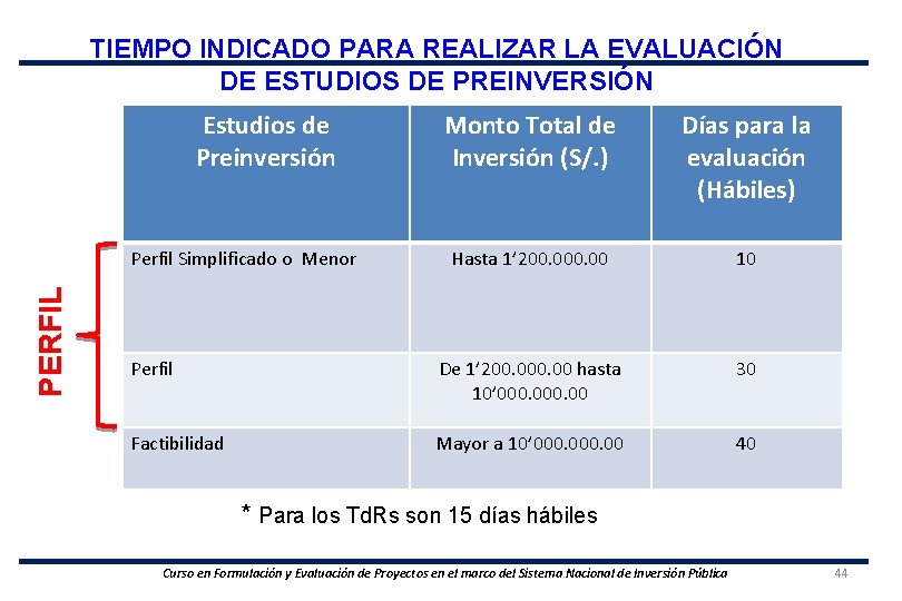 TIEMPO INDICADO PARA REALIZAR LA EVALUACIÓN DE ESTUDIOS DE PREINVERSIÓN Estudios de Preinversión Monto