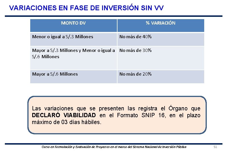 VARIACIONES EN FASE DE INVERSIÓN SIN VV MONTO DV Menor o igual a S/.