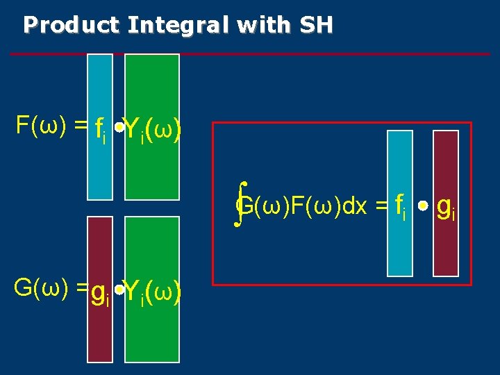 Product Integral with SH F(ω) = fi Yi(ω) G(ω)F(ω)dx = fi G(ω) =gi Yi(ω)