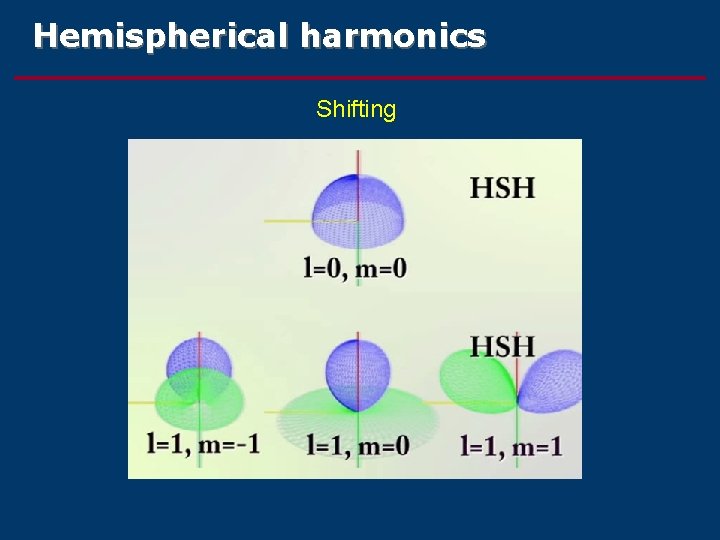 Hemispherical harmonics Shifting 