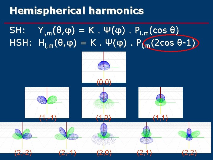 Hemispherical harmonics SH: Yl, m(θ, φ) = K. Ψ(φ). Pl, m(cos θ) HSH: Hl,