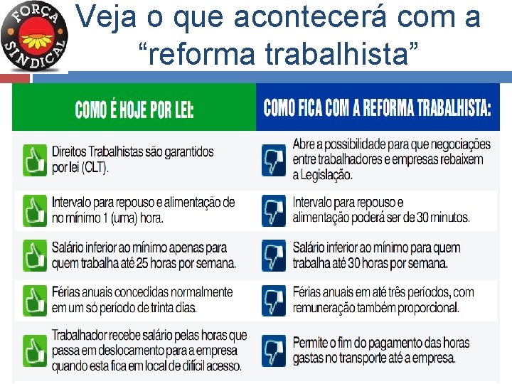 Veja o que acontecerá com a “reforma trabalhista” 