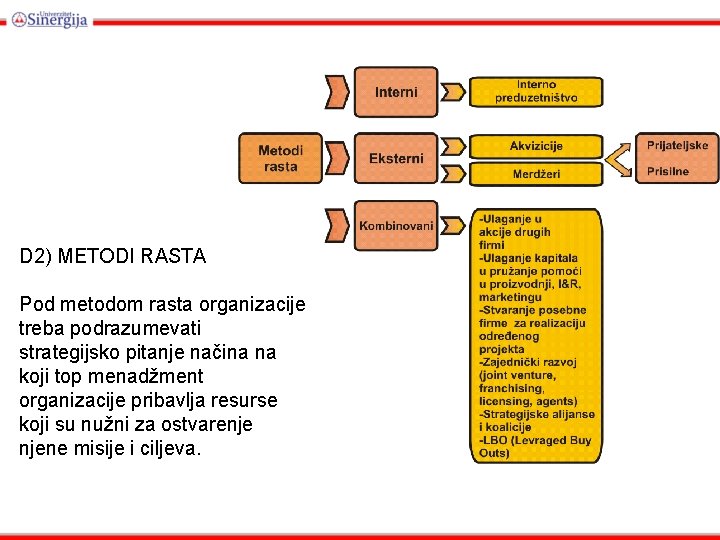 D 2) METODI RASTA Pod metodom rasta organizacije treba podrazumevati strategijsko pitanje načina na