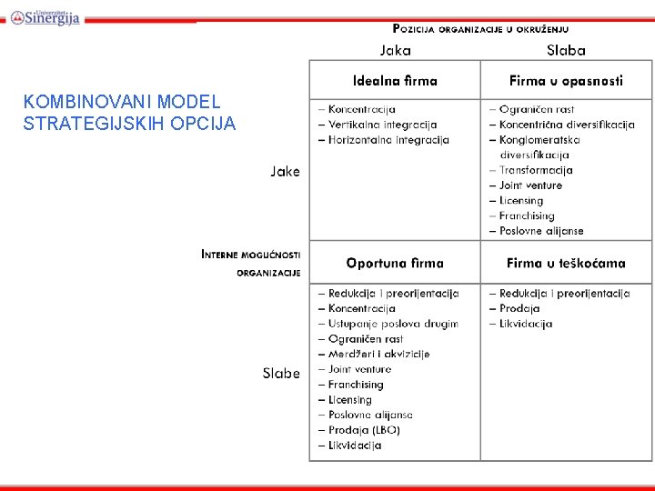 KOMBINOVANI MODEL STRATEGIJSKIH OPCIJA 