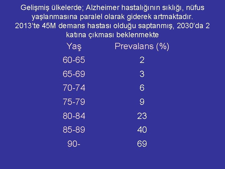 Gelişmiş ülkelerde; Alzheimer hastalığının sıklığı, nüfus yaşlanmasına paralel olarak giderek artmaktadır. 2013’te 45 M Gelişmiş ülkelerde; Alzheimer hastalığının sıklığı, nüfus yaşlanmasına paralel olarak giderek artmaktadır. 2013’te 45 M