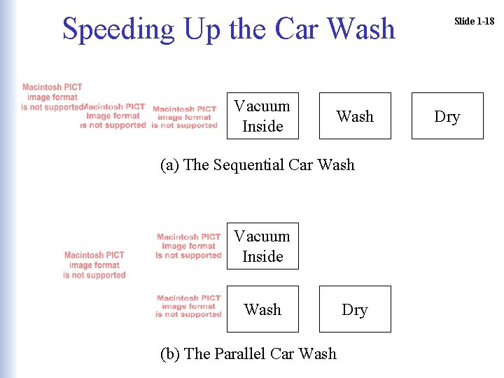 Speeding Up the Car Wash Vacuum Inside Wash (a) The Sequential Car Wash Vacuum Speeding Up the Car Wash Vacuum Inside Wash (a) The Sequential Car Wash Vacuum