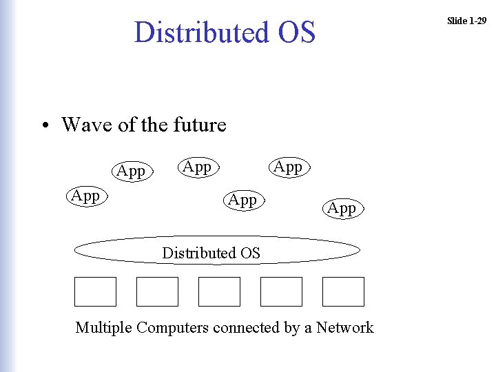 Distributed OS Slide 1 -29 • Wave of the future App App App Distributed Distributed OS Slide 1 -29 • Wave of the future App App App Distributed