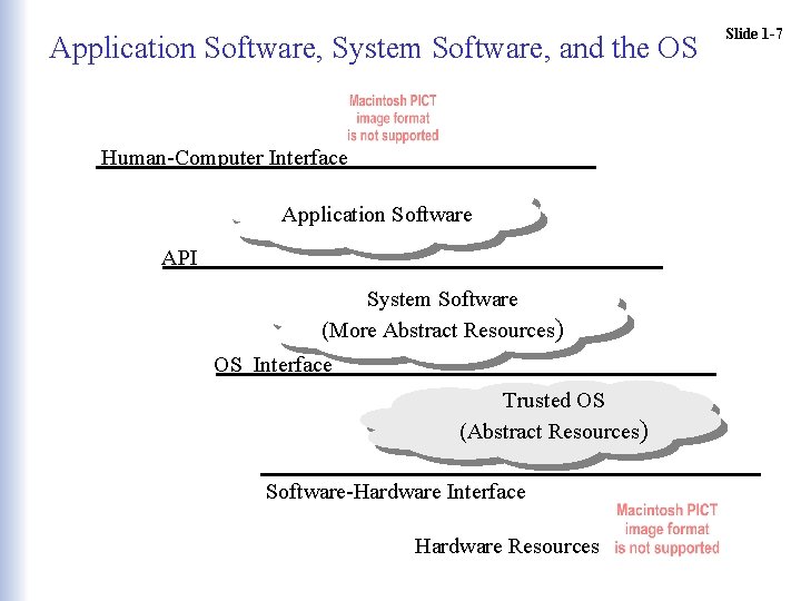 Application Software, System Software, and the OS Human-Computer Interface Application Software API System Software Application Software, System Software, and the OS Human-Computer Interface Application Software API System Software