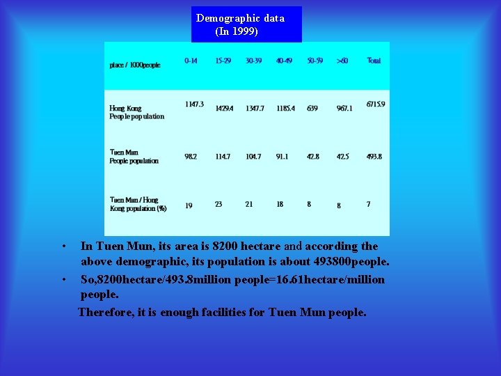 Demographic data (In 1999) • In Tuen Mun, its area is 8200 hectare and