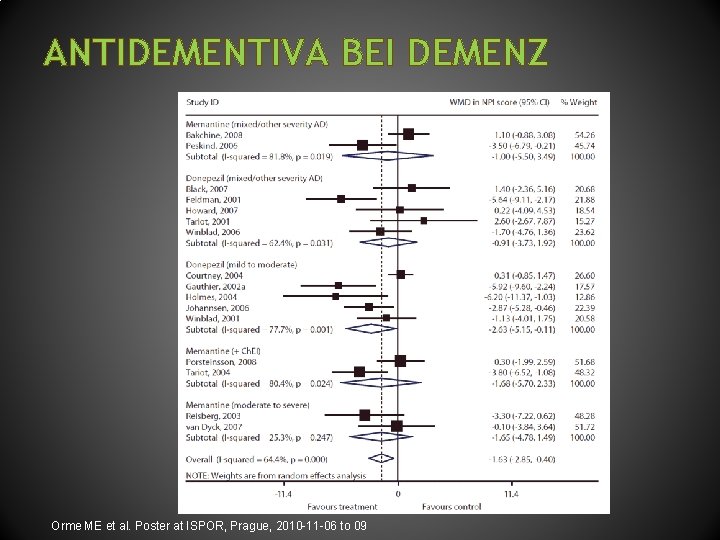 ANTIDEMENTIVA BEI DEMENZ Orme ME et al. Poster at ISPOR, Prague, 2010 -11 -06