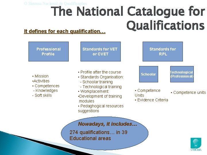O Sistema Nacional de Qualificações The National Catalogue for Qualifications It defines for each