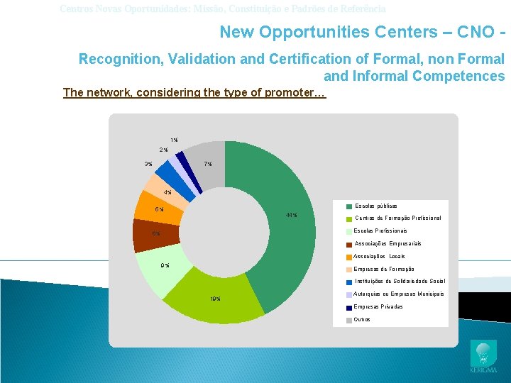 Centros Novas Oportunidades: Missão, Constituição e Padrões de Referência New Opportunities Centers – CNO