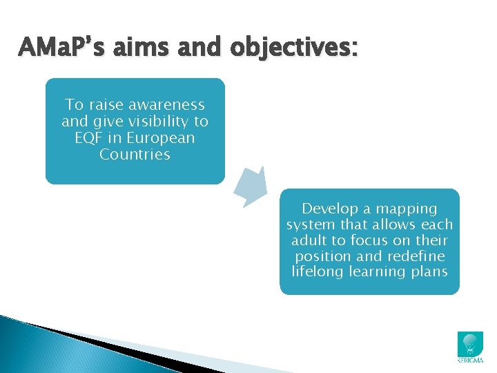AMa. P’s aims and objectives: To raise awareness and give visibility to EQF in
