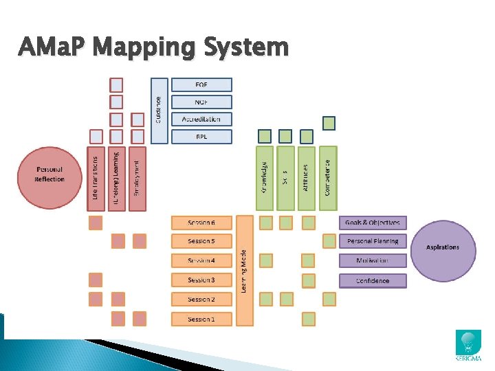 AMa. P Mapping System 