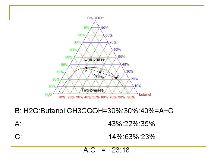 B: H 2 O: Butanol: CH 3 COOH=30%: 40%=A+C A: 43%: 22%: 35% C: