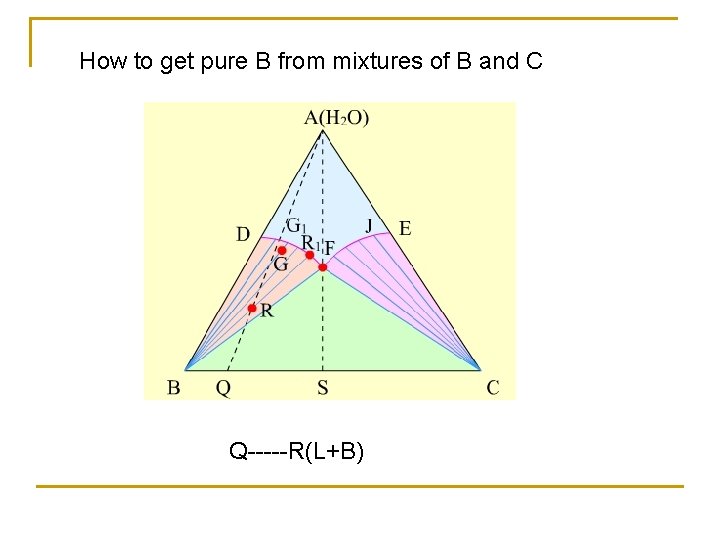 How to get pure B from mixtures of B and C Q-----R(L+B) 