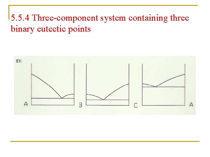 5. 5. 4 Three-component system containing three binary eutectic points 