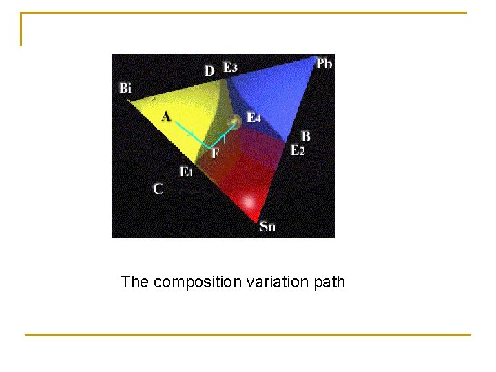 The composition variation path 