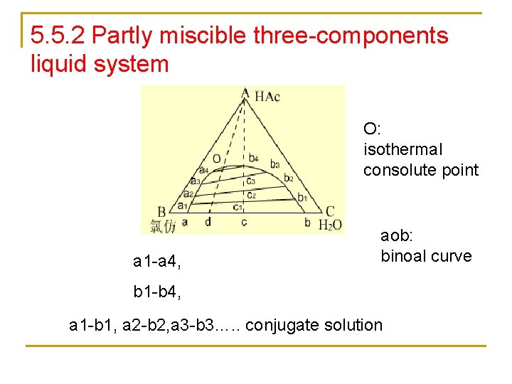 5. 5. 2 Partly miscible three-components liquid system O: isothermal consolute point a 1