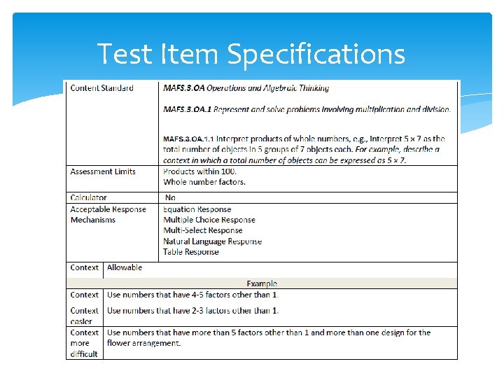 Test Item Specifications 
