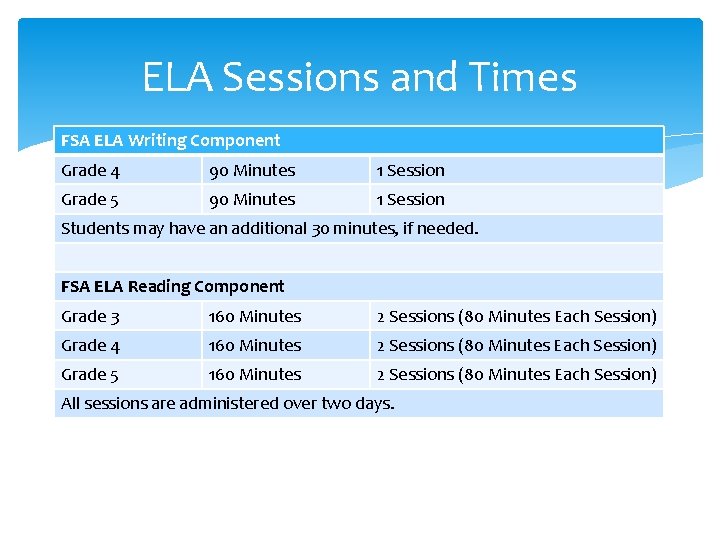 ELA Sessions and Times FSA ELA Writing Component Grade 4 90 Minutes 1 Session