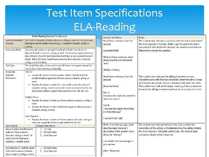 Test Item Specifications ELA-Reading 