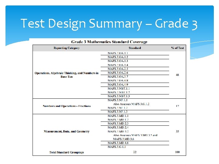 Test Design Summary – Grade 3 