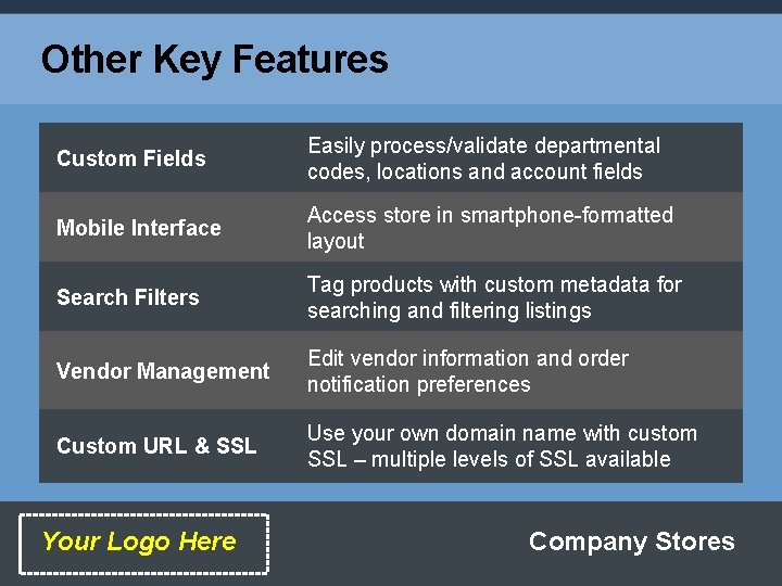 Other Key Features Custom Fields Easily process/validate departmental codes, locations and account fields Mobile