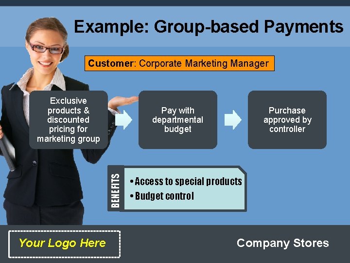 Example: Group-based Payments Customer: Corporate Marketing Manager Exclusive products & discounted pricing for marketing