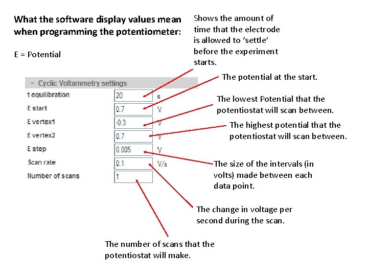 What the software display values mean when programming the potentiometer: E = Potential Shows What the software display values mean when programming the potentiometer: E = Potential Shows