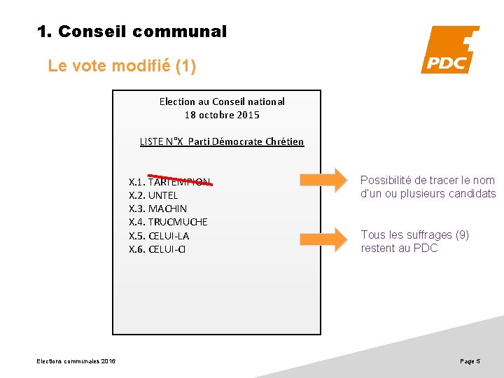 1. Conseil communal Le vote modifié (1) Election au Conseil national 18 octobre 2015