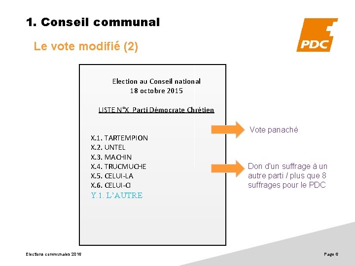 1. Conseil communal Le vote modifié (2) Election au Conseil national 18 octobre 2015