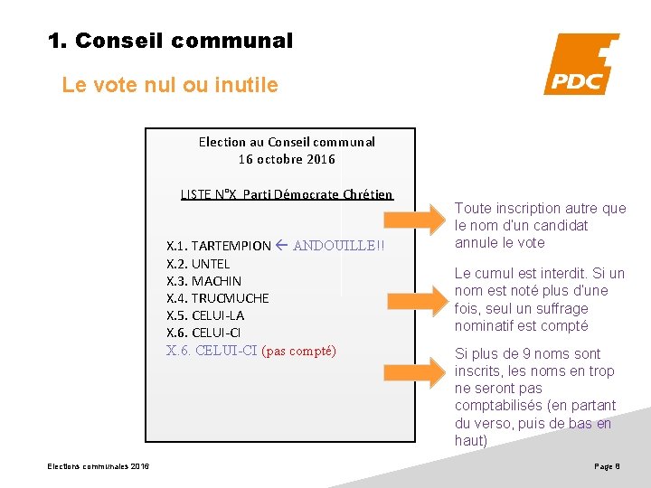 1. Conseil communal Le vote nul ou inutile Election au Conseil communal 16 octobre