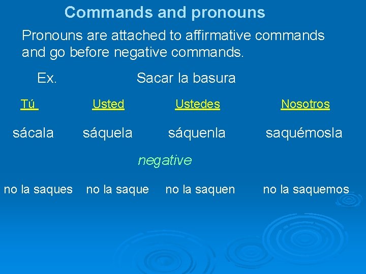 Commands and pronouns Pronouns are attached to affirmative commands and go before negative commands.