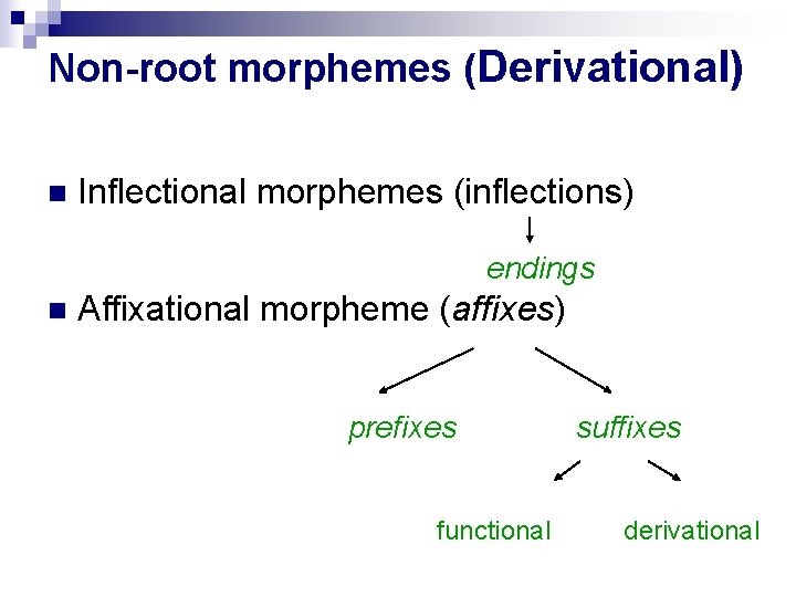 Non-root morphemes (Derivational) n Inflectional morphemes (inflections) endings n Affixational morpheme (affixes) prefixes functional Non-root morphemes (Derivational) n Inflectional morphemes (inflections) endings n Affixational morpheme (affixes) prefixes functional