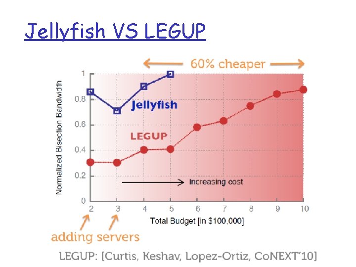 Jellyfish VS LEGUP 