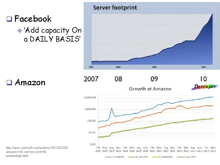 q Facebook v ‘Add capacity On a DAILY BASIS’ q Amazon http: //news. netcraft.
