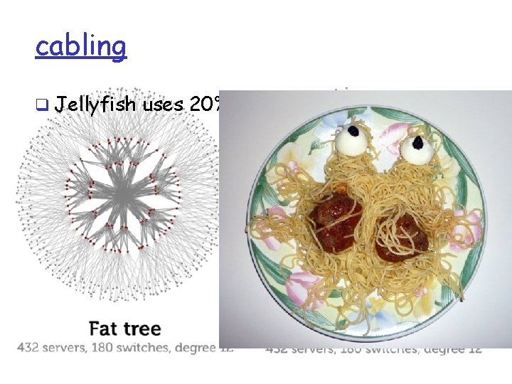 cabling q Jellyfish uses 20% less # cables , 