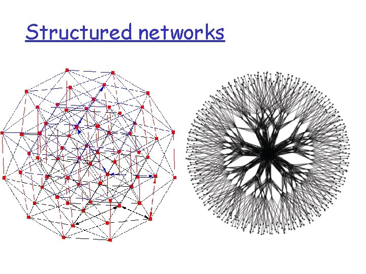 Structured networks 