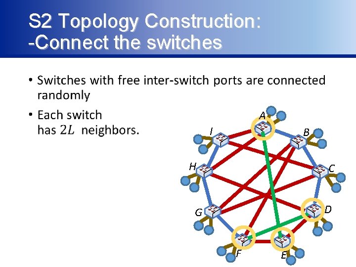 S 2 Topology Construction: -Connect the switches • A I B H C D