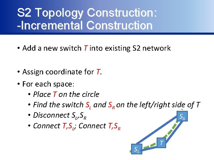 S 2 Topology Construction: -Incremental Construction • Add a new switch T into existing