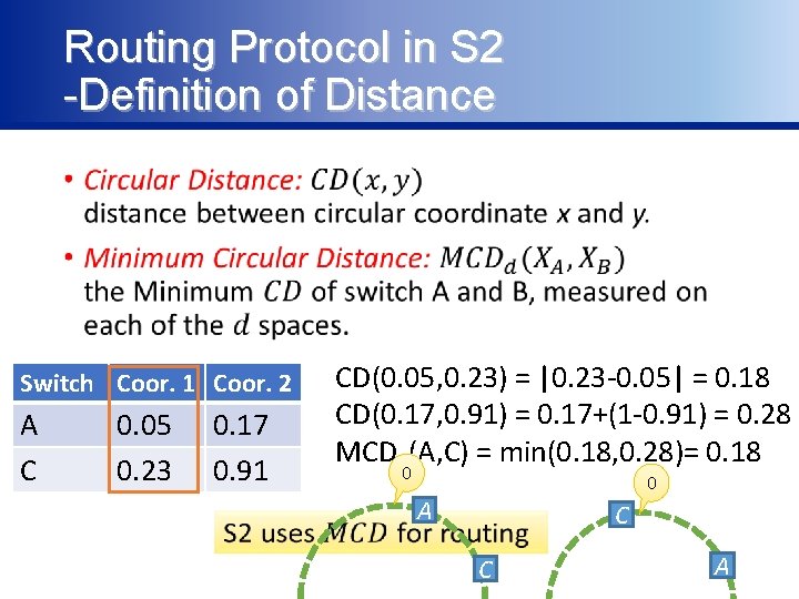 Routing Protocol in S 2 -Definition of Distance • Switch Coor. 1 Coor. 2