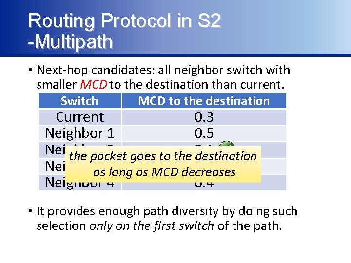 Routing Protocol in S 2 -Multipath • Next-hop candidates: all neighbor switch with smaller